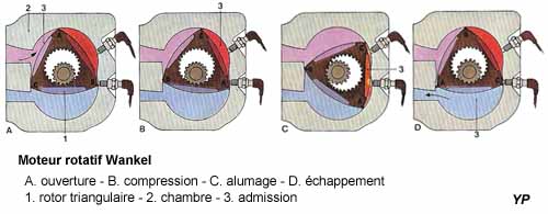 Moteur Wankel (doc. Yalta Production)