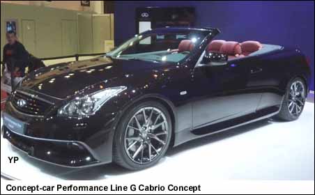 Infiniti Performance Line G Cabrio Concept